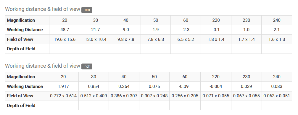 Working Distance of Dino-lite Pro AM4113T